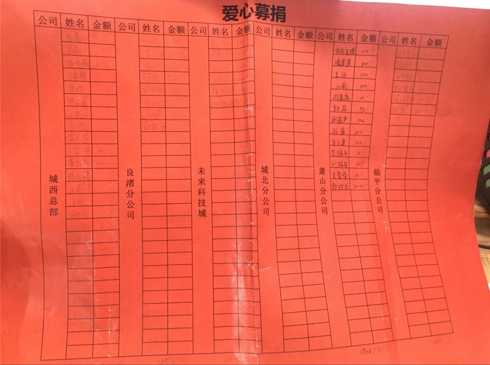 久居裝飾總部久居裝飾城北公司，久居裝飾臨平公司，久居裝飾蕭山公司,久居裝飾良渚旗艦店,久居裝飾科技城旗艦店等各分公司部門愛心募捐款清單